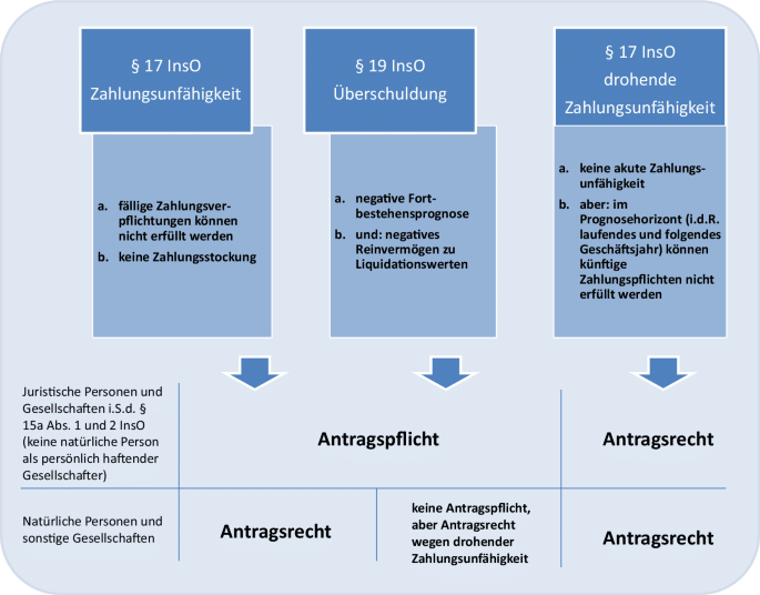 Berger & Lohn geht pleite: Gründe für Insolvenz im Überblick