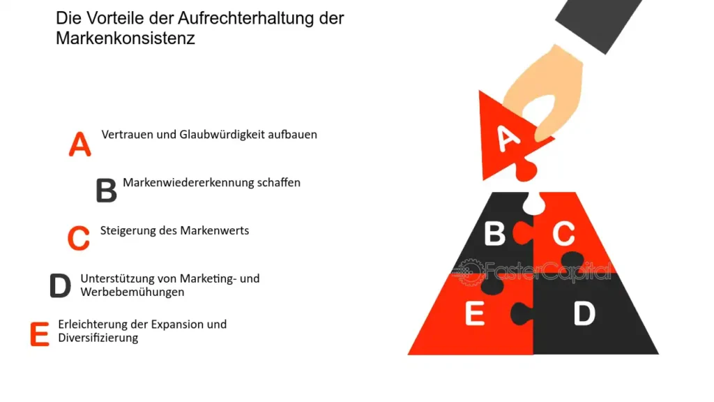 Markwaren-Steigerung: Tipps für erfolgreiche Einkäufe